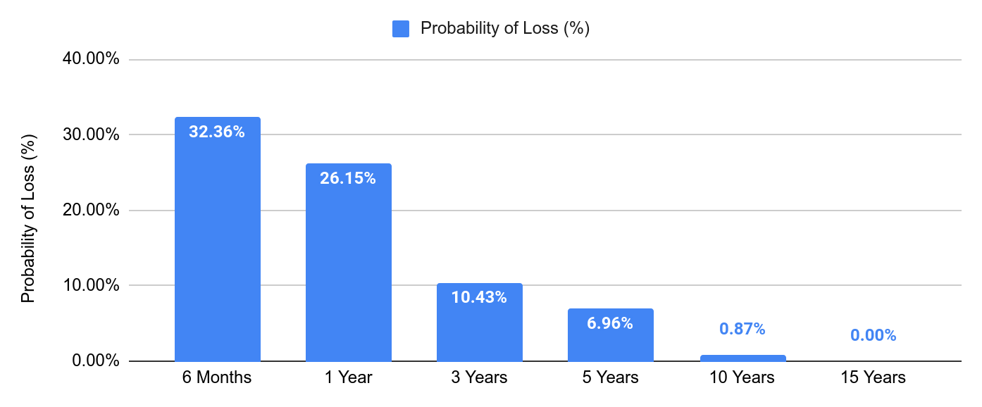 Equity Mutual Funds