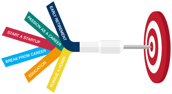 New Age Unconventional Goals