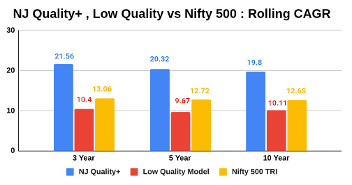 NJ Quality Investing