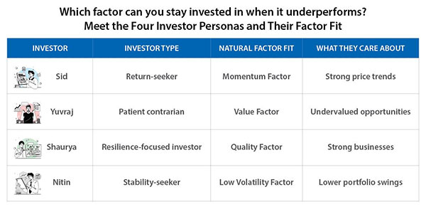 Right Factor Matters
